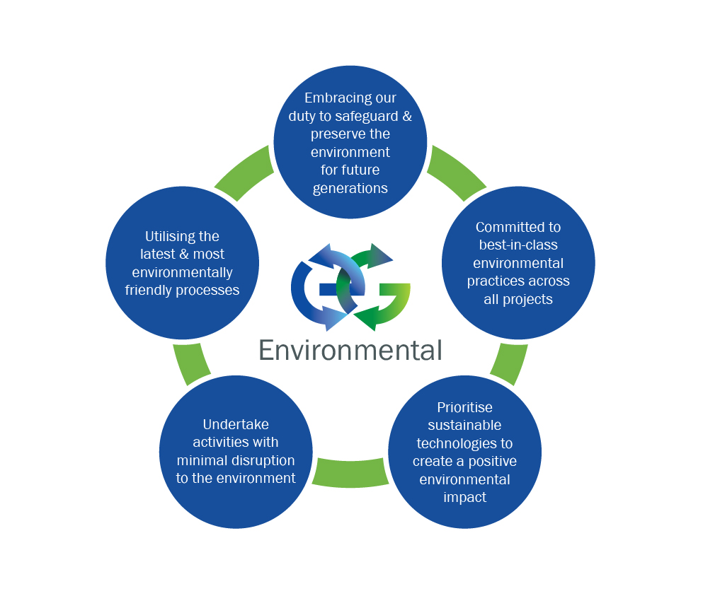 ESG-Graphic-Environmental-0225